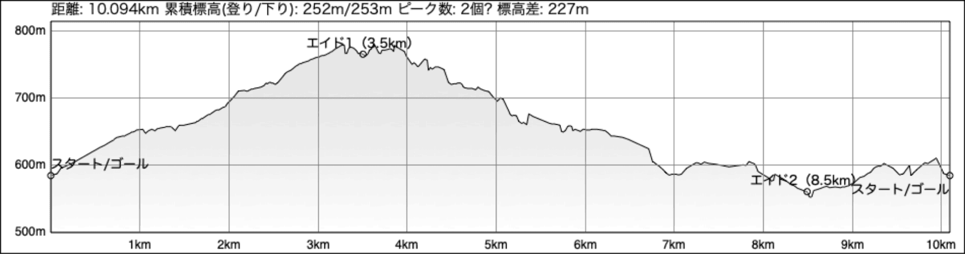 10km標高マップ